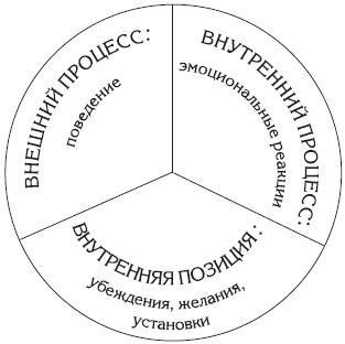 Раскрытие безграничных возможностей, или Сюрприз от предков. Уникальная технология