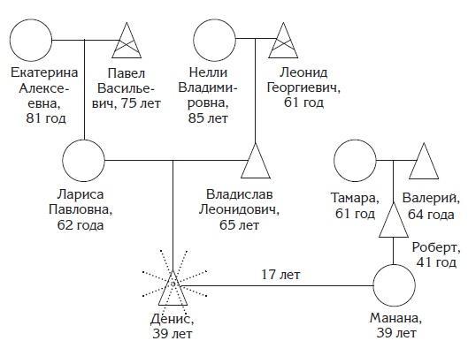 Раскрытие безграничных возможностей, или Сюрприз от предков. Уникальная технология