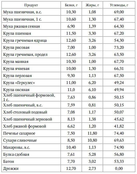 Кулинарная книга раздельного питания