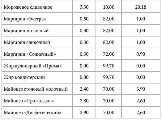 Кулинарная книга раздельного питания