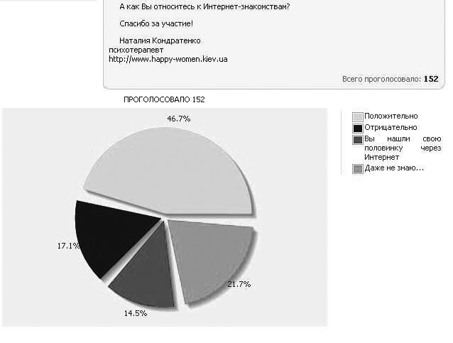 10 шагов к удачному замужеству