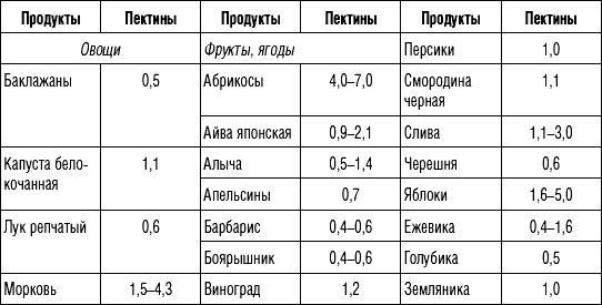 250 рецептов для здоровья печени и очищения организма