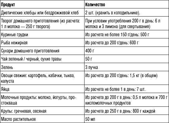 250 рецептов для здоровья печени и очищения организма