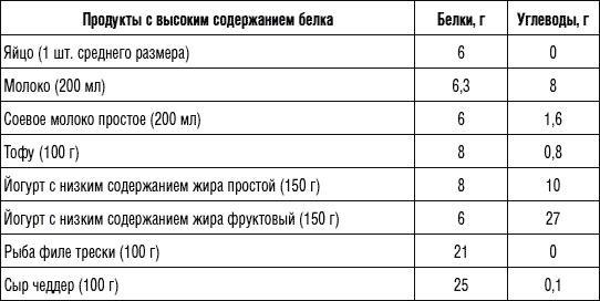 250 рецептов для здоровья печени и очищения организма