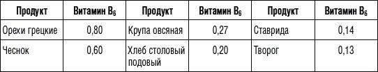 250 рецептов для здоровья печени и очищения организма