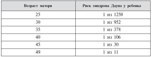 Стать мамой никогда не поздно! Беременность после 35. Домашняя энциклопедия