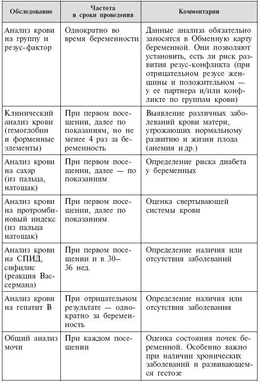 Стать мамой никогда не поздно! Беременность после 35. Домашняя энциклопедия