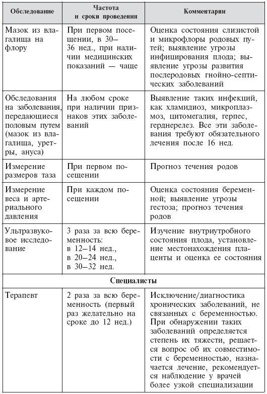 Стать мамой никогда не поздно! Беременность после 35. Домашняя энциклопедия