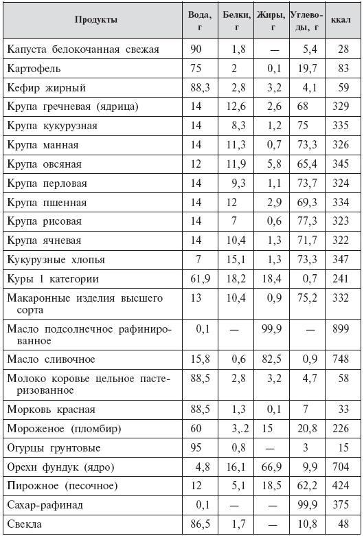 Стать мамой никогда не поздно! Беременность после 35. Домашняя энциклопедия