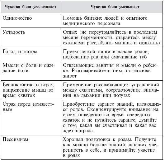 Стать мамой никогда не поздно! Беременность после 35. Домашняя энциклопедия