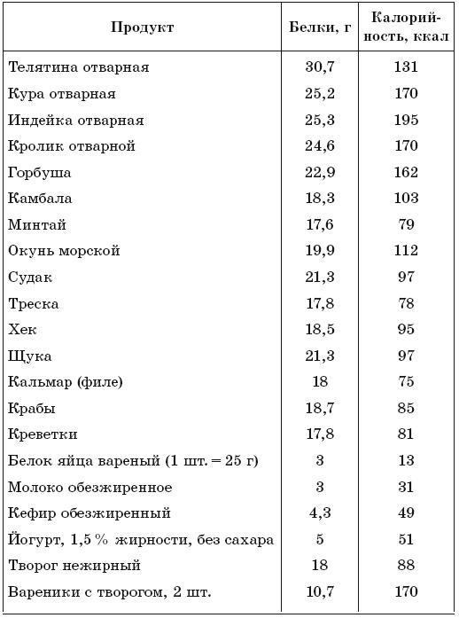 171 рецепт для повышения иммунитета