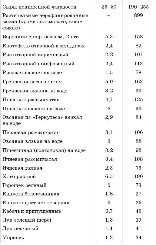 171 рецепт для повышения иммунитета