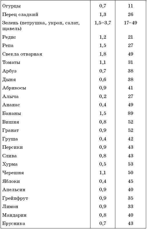 171 рецепт для повышения иммунитета