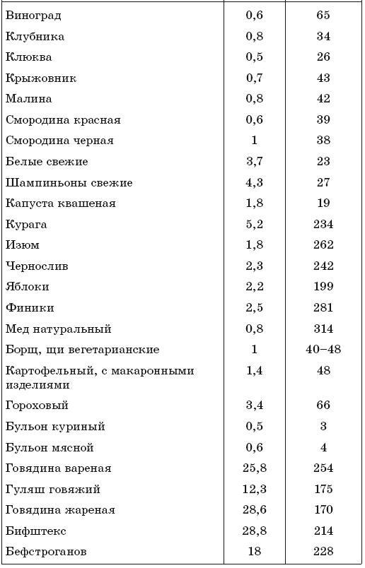 171 рецепт для повышения иммунитета