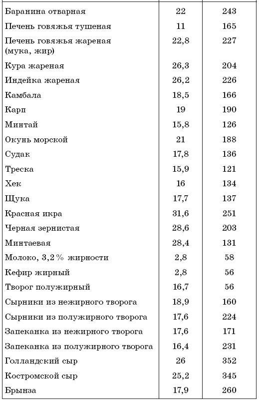 171 рецепт для повышения иммунитета