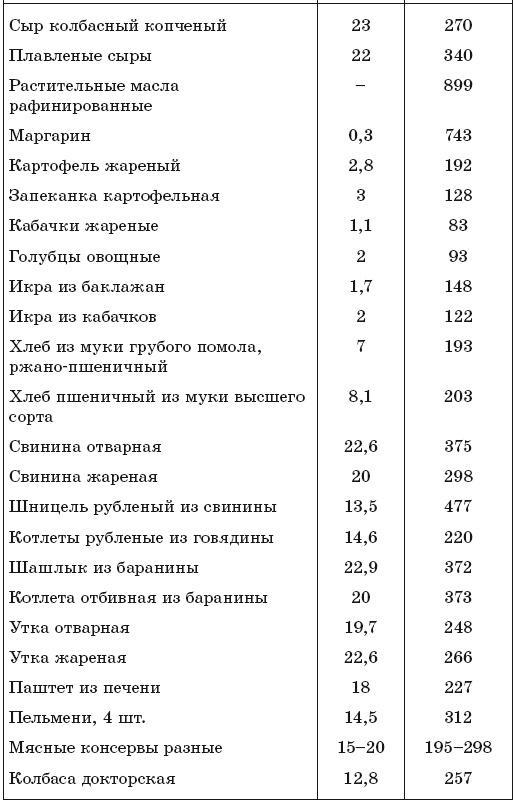 171 рецепт для повышения иммунитета