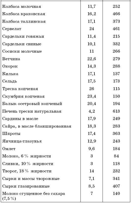 171 рецепт для повышения иммунитета