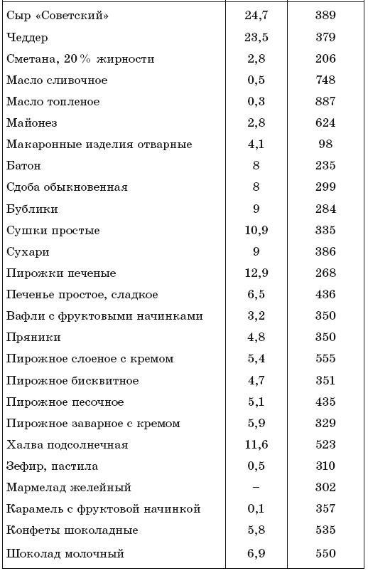 171 рецепт для повышения иммунитета