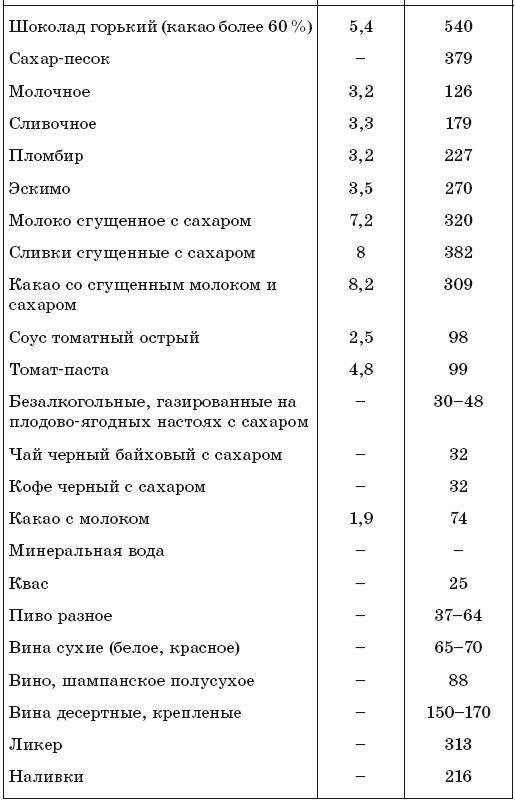 171 рецепт для повышения иммунитета