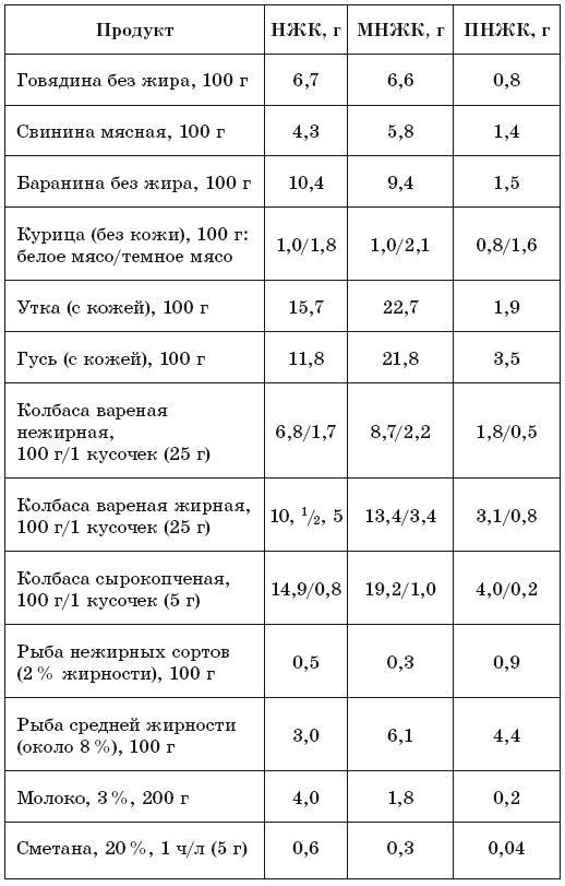 171 рецепт для повышения иммунитета