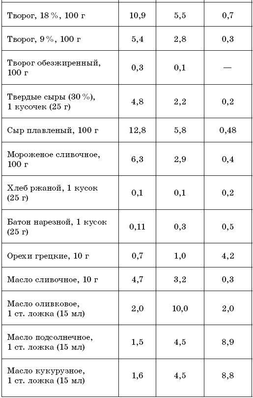 171 рецепт для повышения иммунитета