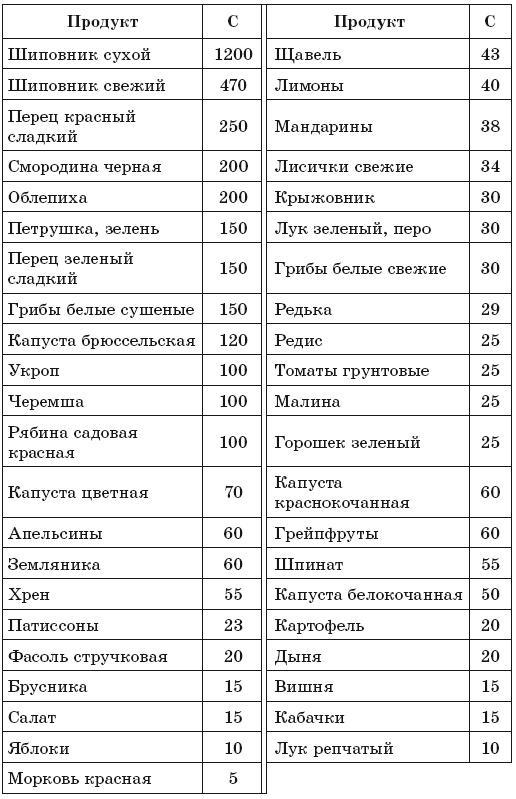 171 рецепт для повышения иммунитета