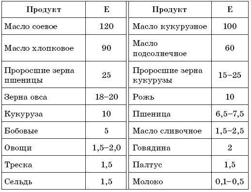 171 рецепт для повышения иммунитета