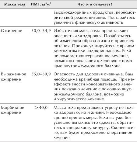 Разумное питание для здоровья и красоты