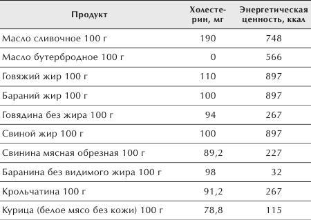 Разумное питание для здоровья и красоты