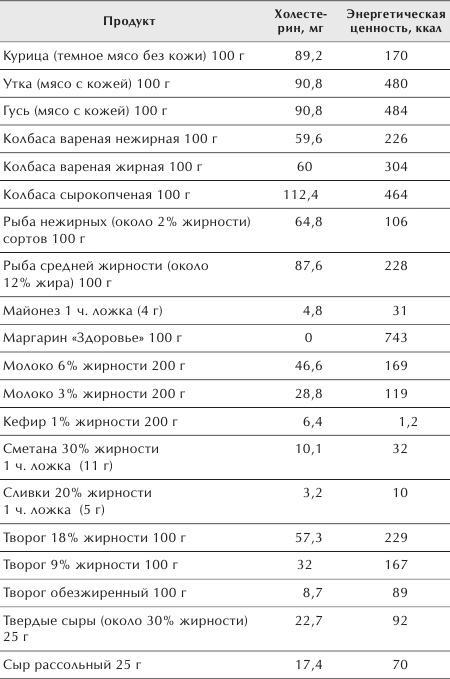 Разумное питание для здоровья и красоты