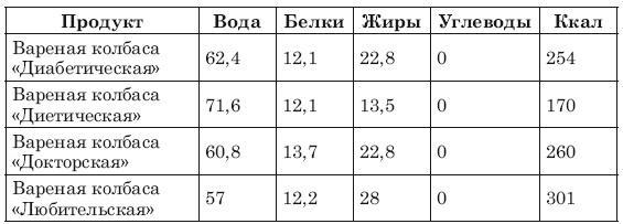 Сожги ненавистные килограммы. Как эффективно похудеть при минимуме усилий