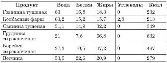 Сожги ненавистные килограммы. Как эффективно похудеть при минимуме усилий