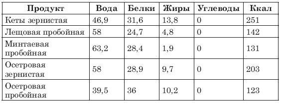 Сожги ненавистные килограммы. Как эффективно похудеть при минимуме усилий