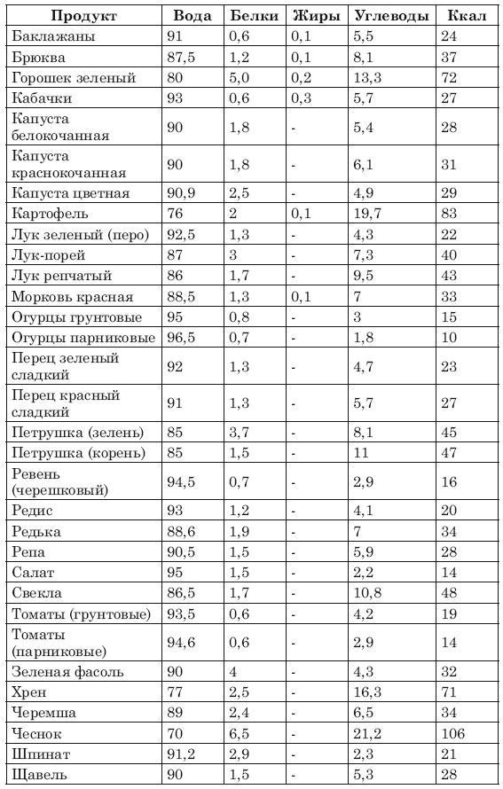 Сожги ненавистные килограммы. Как эффективно похудеть при минимуме усилий