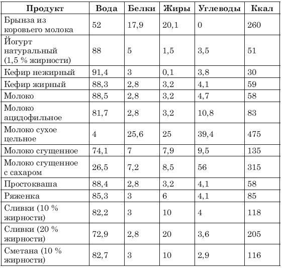 Сожги ненавистные килограммы. Как эффективно похудеть при минимуме усилий