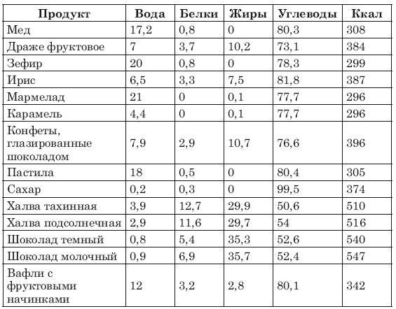 Сожги ненавистные килограммы. Как эффективно похудеть при минимуме усилий