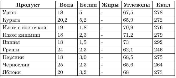 Сожги ненавистные килограммы. Как эффективно похудеть при минимуме усилий