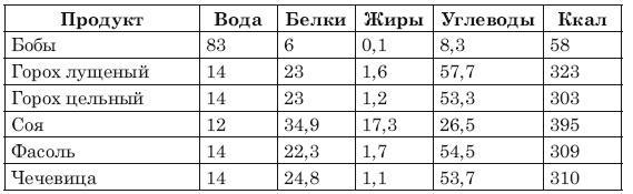 Сожги ненавистные килограммы. Как эффективно похудеть при минимуме усилий