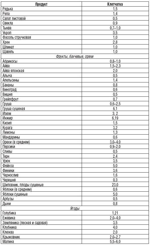 327 рецептов при дисбактериозе, изжоге, метеоризме, запорах