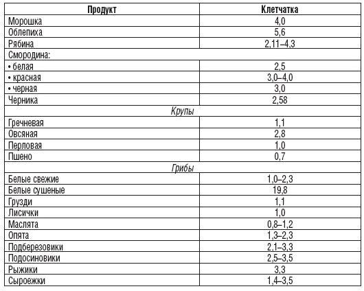 327 рецептов при дисбактериозе, изжоге, метеоризме, запорах