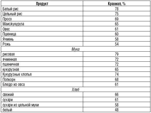 327 рецептов при дисбактериозе, изжоге, метеоризме, запорах