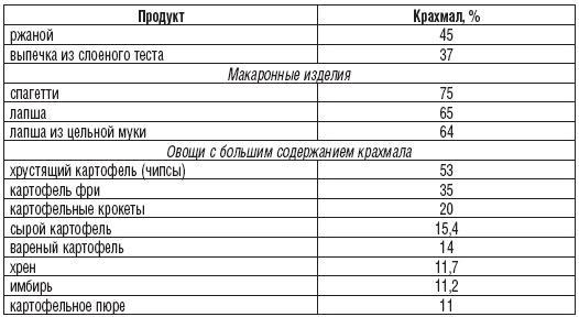 327 рецептов при дисбактериозе, изжоге, метеоризме, запорах