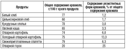 327 рецептов при дисбактериозе, изжоге, метеоризме, запорах