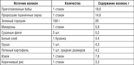 200 рецептов против онкологии