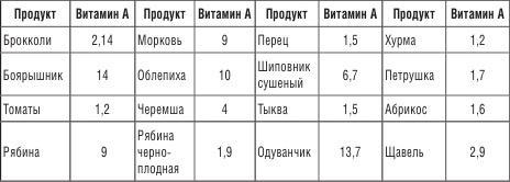 200 рецептов против онкологии