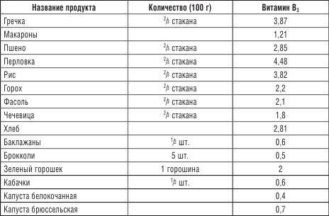 200 рецептов против онкологии