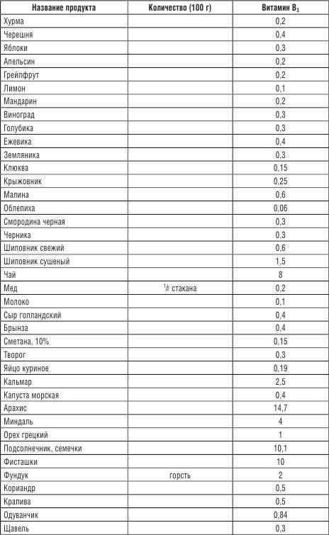 200 рецептов против онкологии