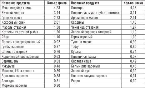 200 рецептов против онкологии