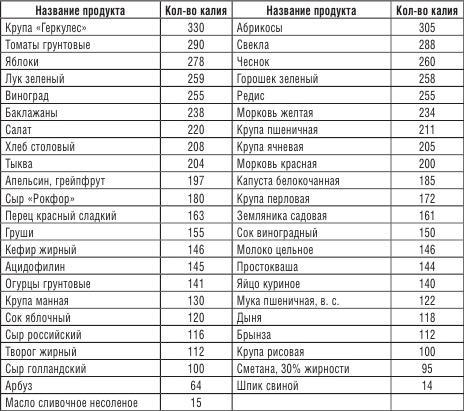 200 рецептов против онкологии