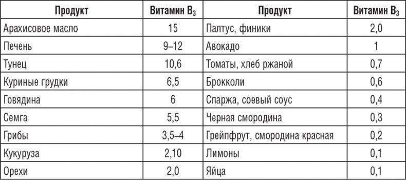 195 рецептов для здоровья позвоночника